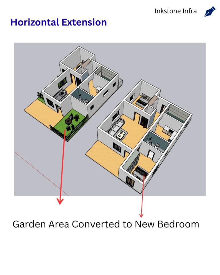 Horizontal Extension